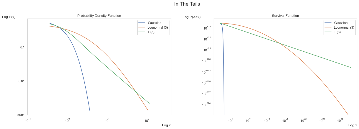 ../_images/notebooks_fattails_4_0.png