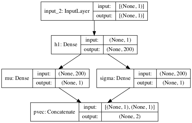 ../_images/notebooks_nn_fit_9_0.png